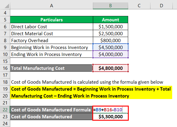 Detail Cost Of Goods Manufactured Template Nomer 3