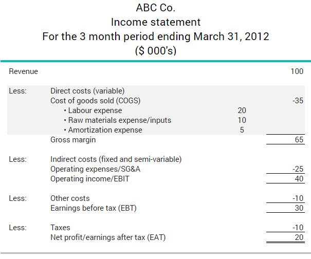 Detail Cost Of Goods Manufactured Template Nomer 22