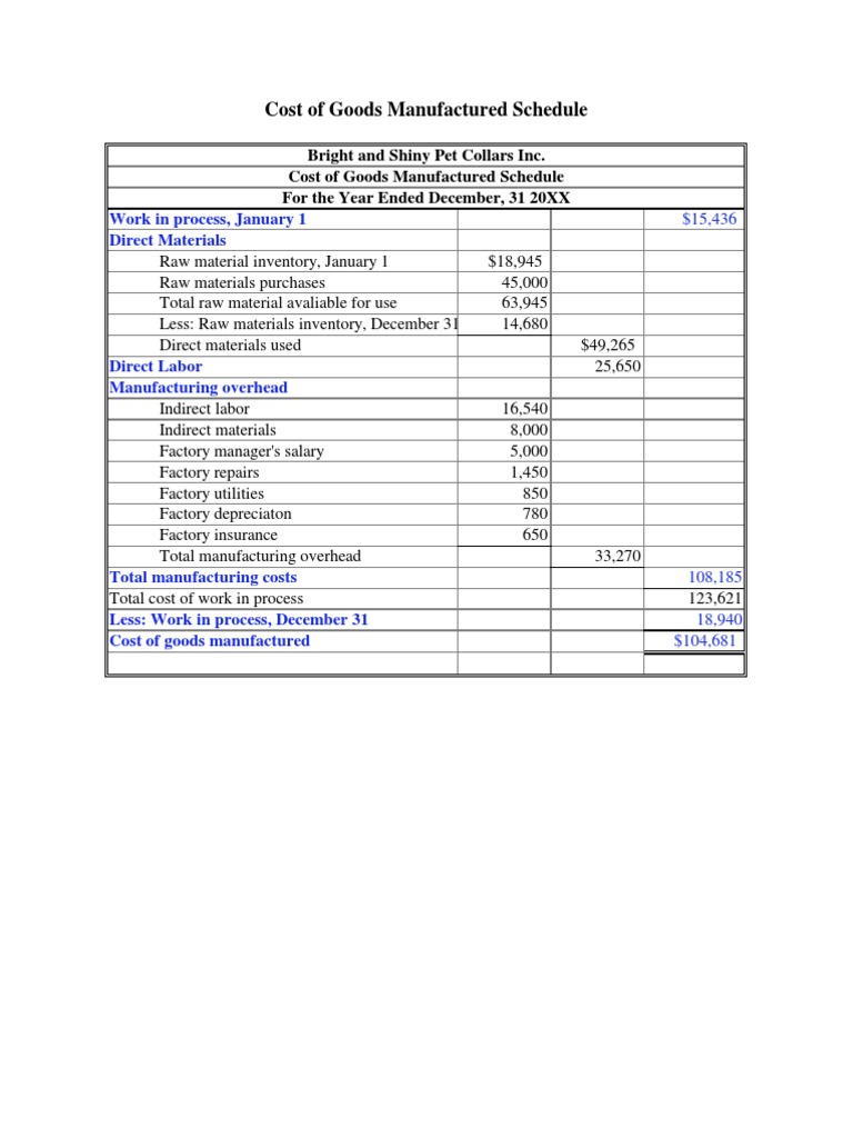 Detail Cost Of Goods Manufactured Template Nomer 27