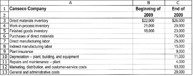 Detail Cost Of Goods Manufactured Template Nomer 29