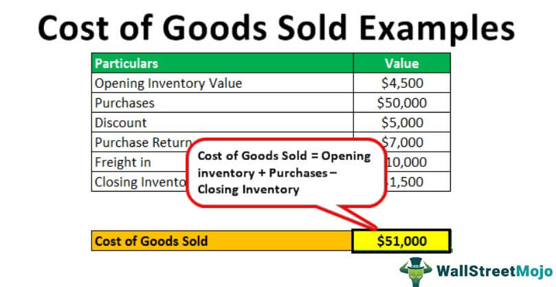 Detail Cost Of Goods Manufactured Template Nomer 34