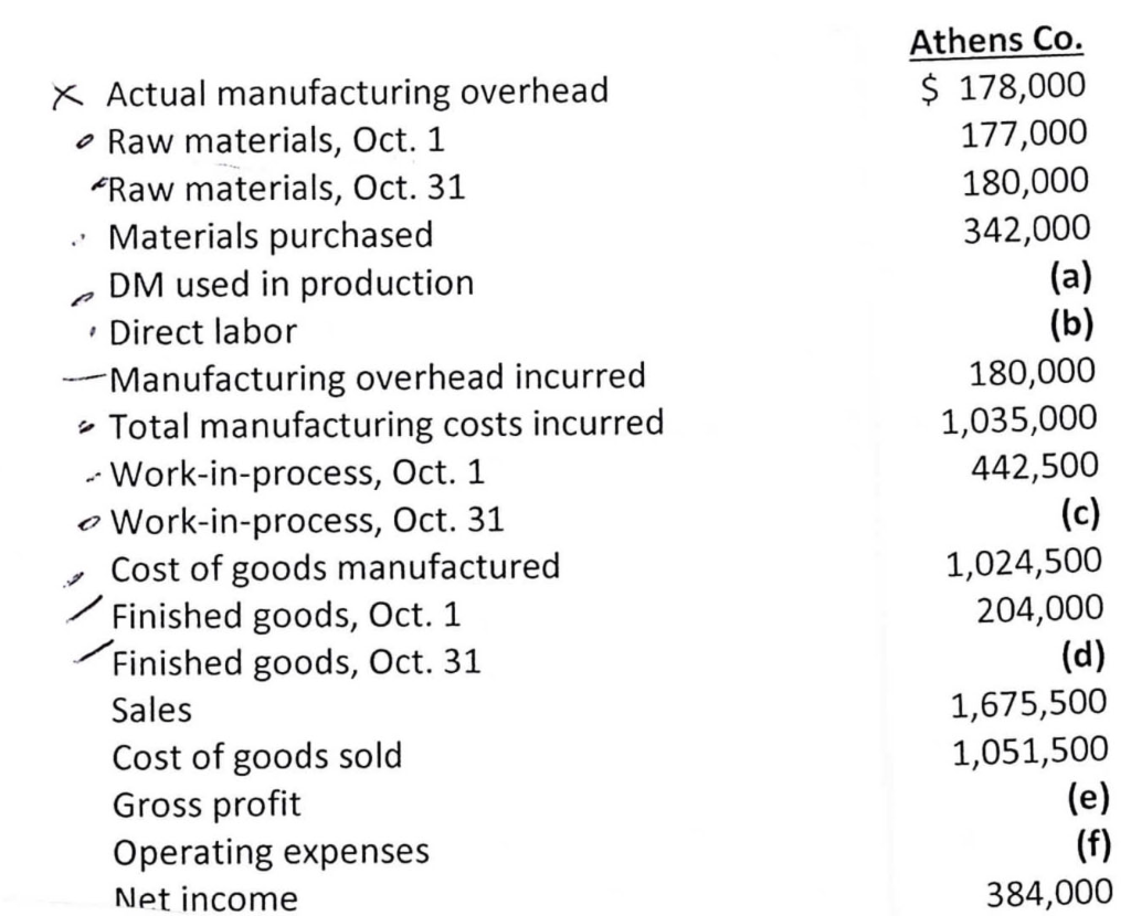 Detail Cost Of Goods Manufactured Template Nomer 37