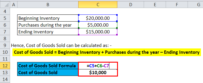 Detail Cost Of Goods Manufactured Template Nomer 41