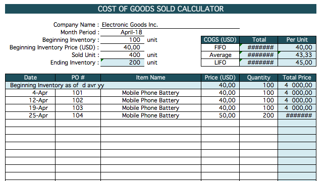 Detail Cost Of Goods Manufactured Template Nomer 44