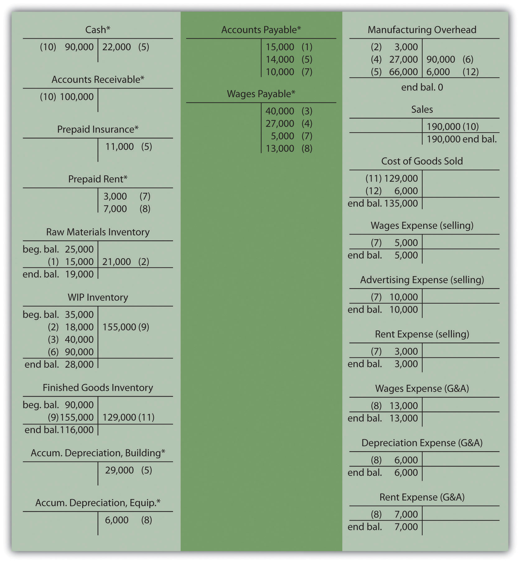 Detail Cost Of Goods Manufactured Template Nomer 45