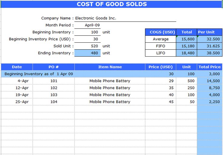 Detail Cost Of Goods Manufactured Template Nomer 54