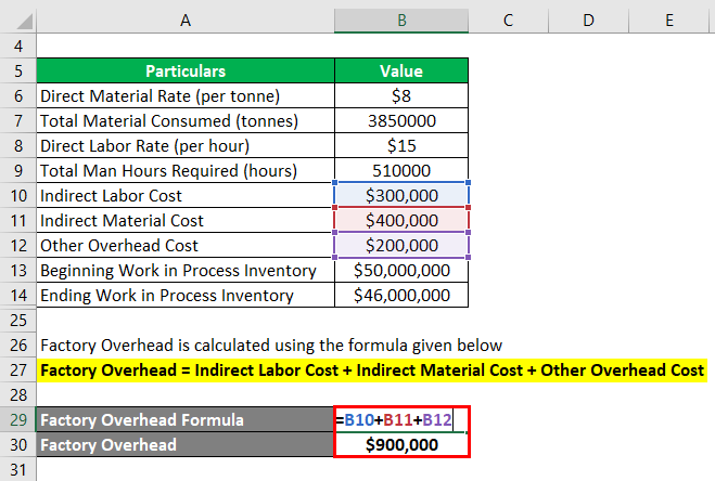 Detail Cost Of Goods Manufactured Template Nomer 7