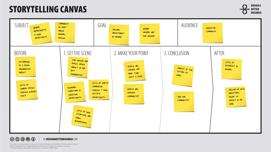 Detail Coworking Space Business Model Template Nomer 6