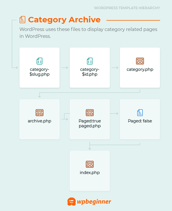 Detail Create Template Woocommerce Nomer 38