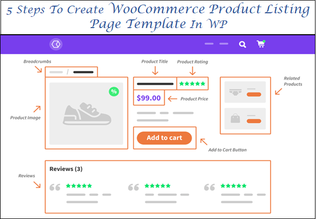 Detail Create Template Woocommerce Nomer 51