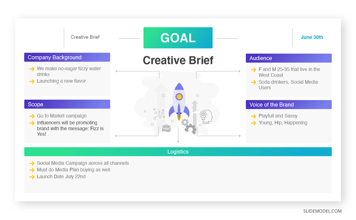 Detail Creative Brief Powerpoint Template Nomer 2