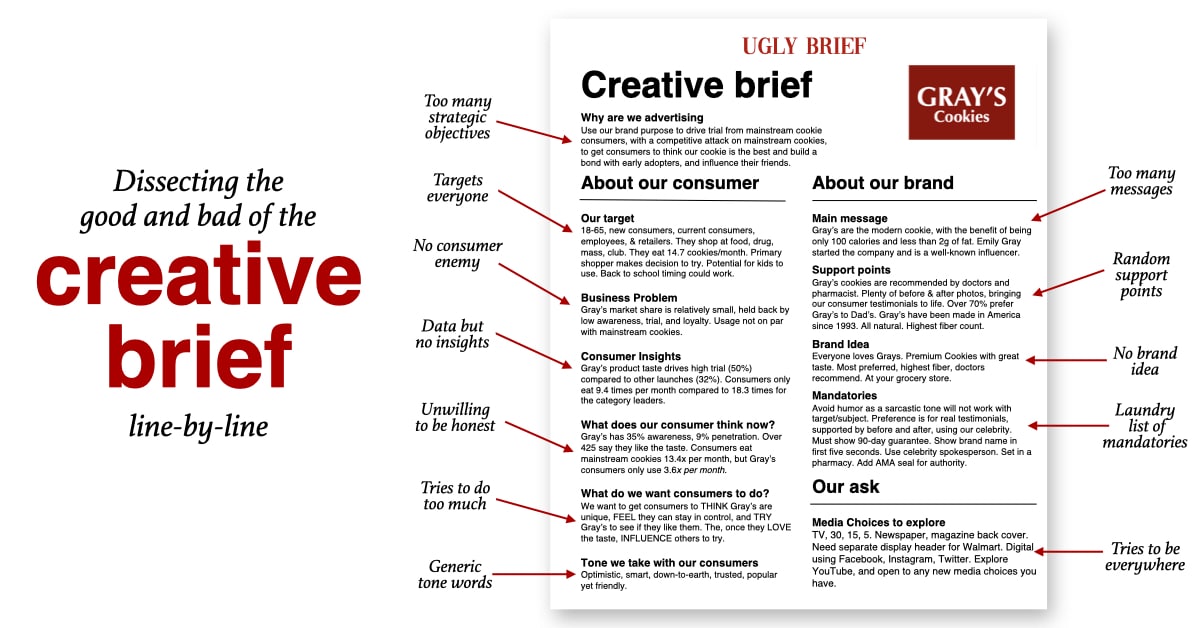 Detail Creative Brief Powerpoint Template Nomer 53
