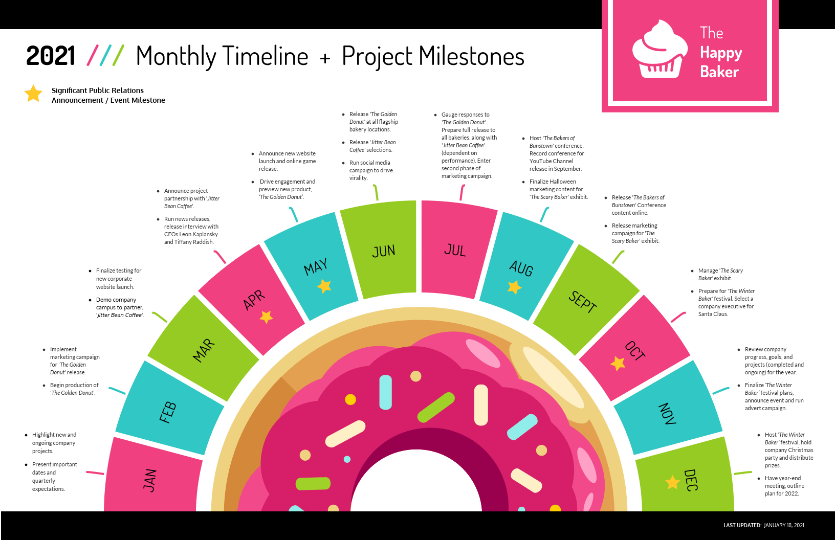 Creative Timeline Template - KibrisPDR