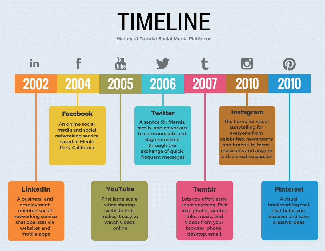 Detail Creative Timeline Template Nomer 16