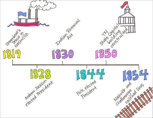 Detail Creative Timeline Template Nomer 50