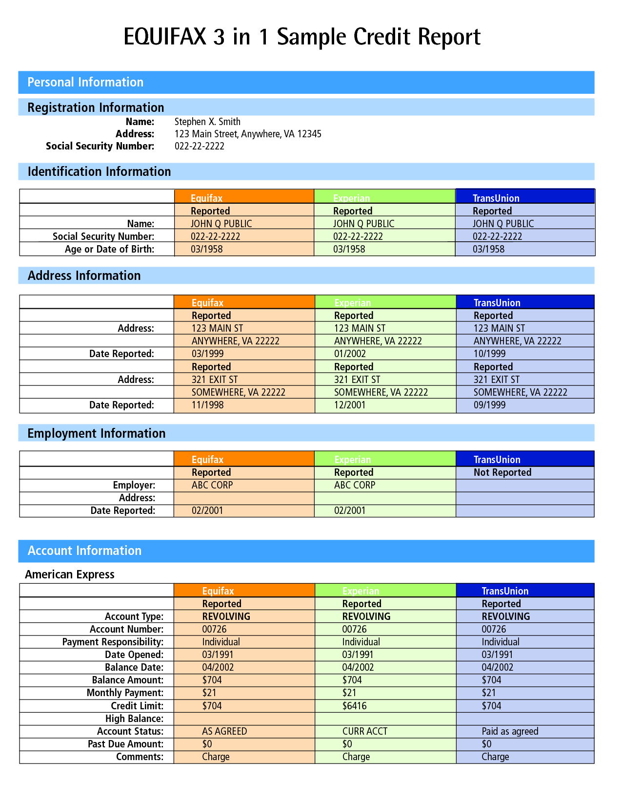 Detail Credit Score Template Nomer 15