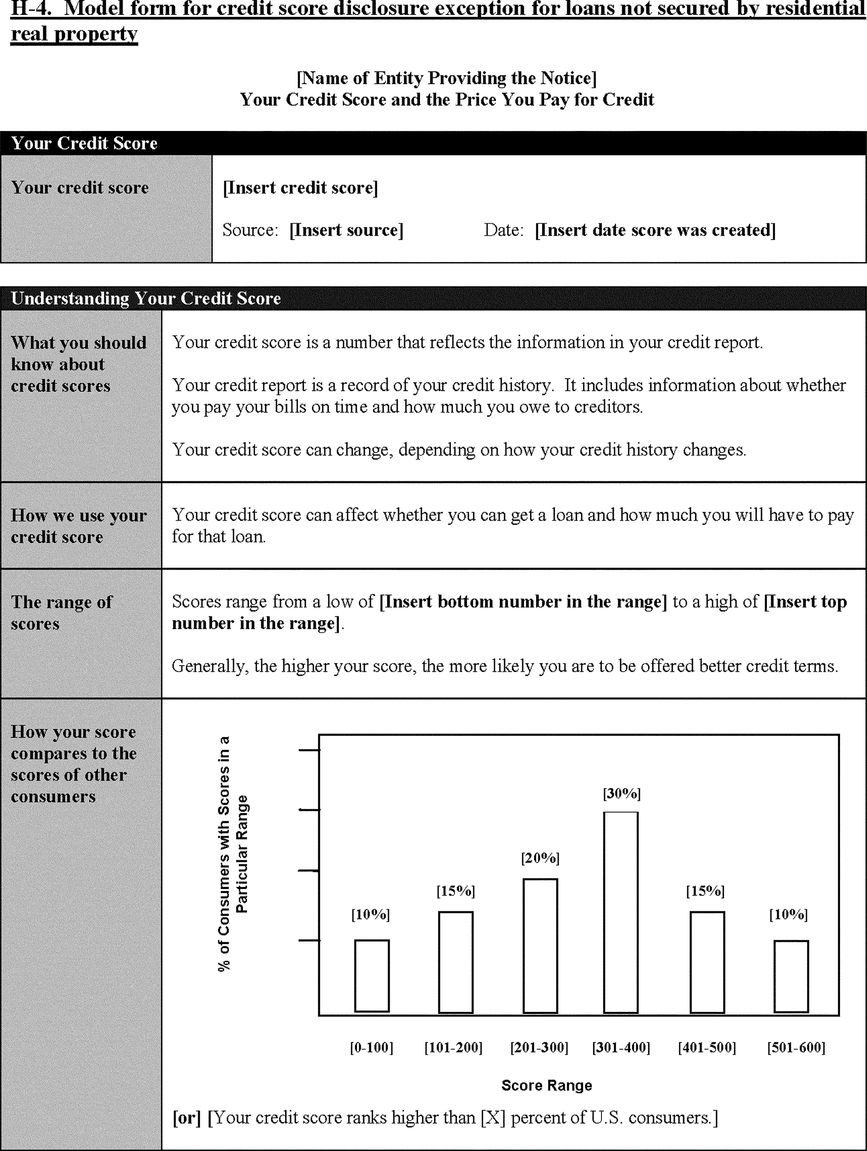 Detail Credit Score Template Nomer 35