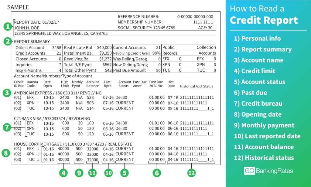 Detail Credit Score Template Nomer 37