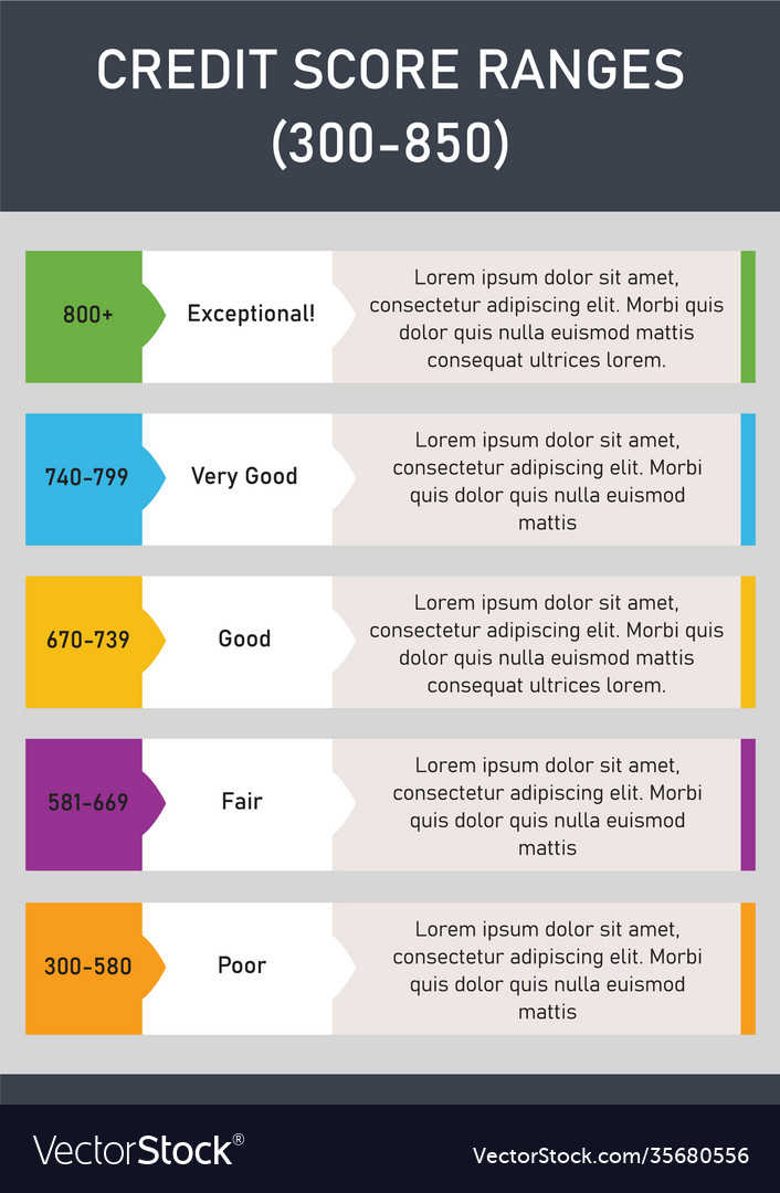 Detail Credit Score Template Nomer 5