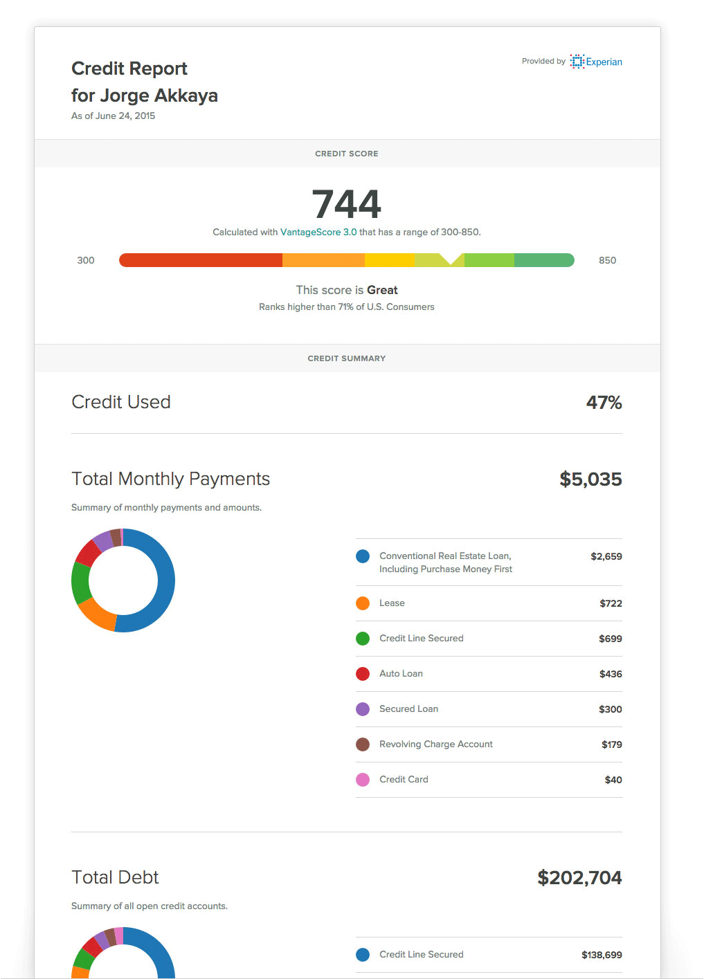 Detail Credit Score Template Nomer 40