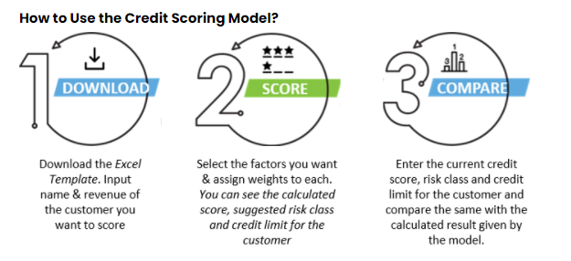 Detail Credit Score Template Nomer 42