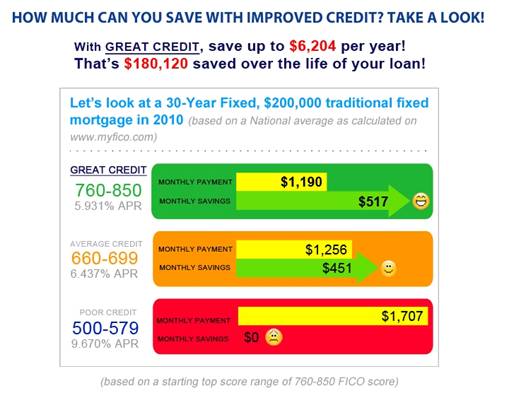 Detail Credit Score Template Nomer 44