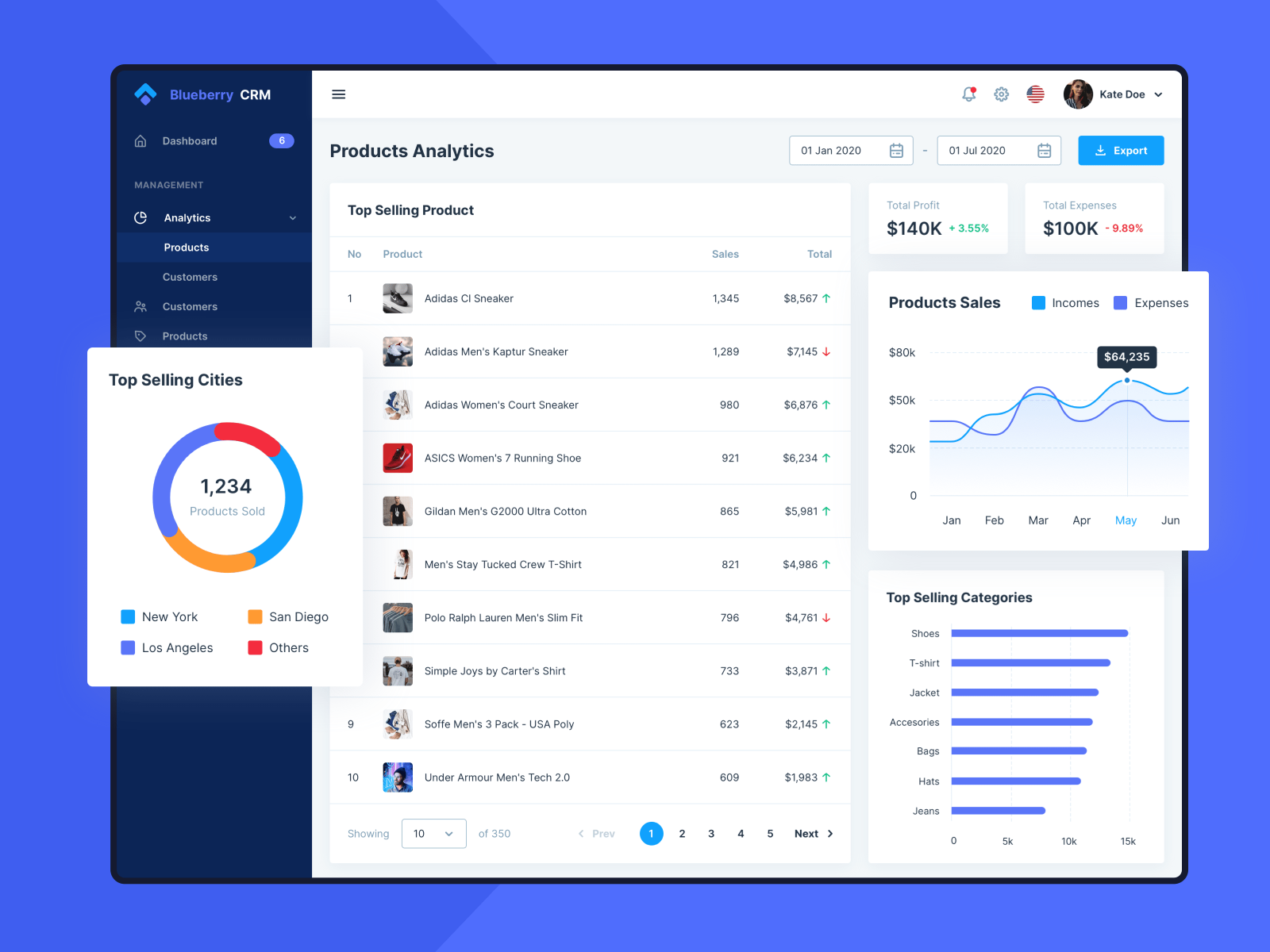 Detail Crm Admin Template Nomer 11