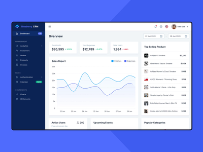 Detail Crm Admin Template Nomer 3