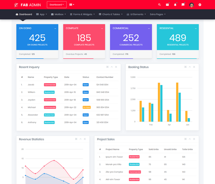 Detail Crm Admin Template Nomer 30