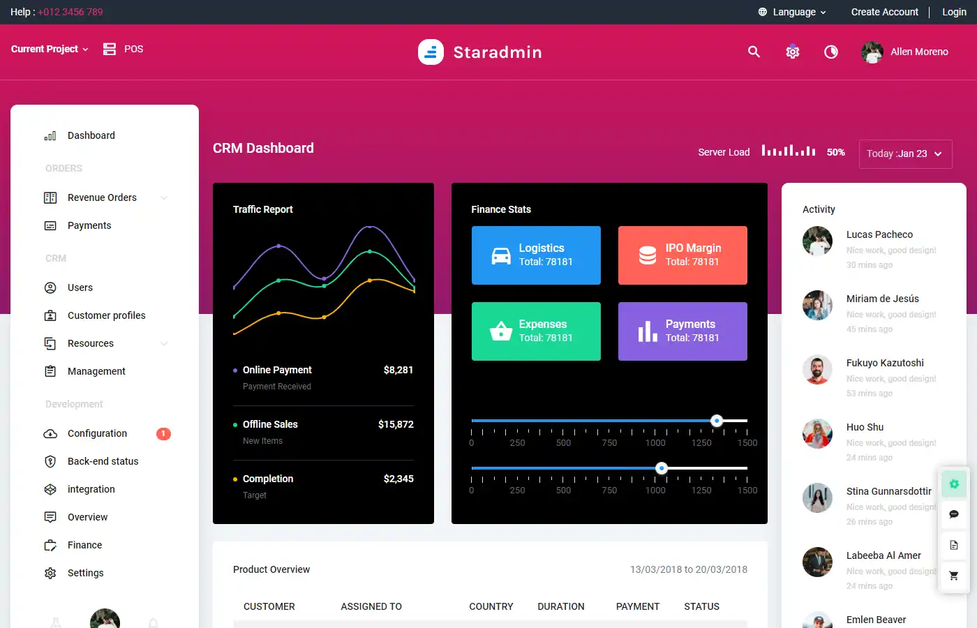 Detail Crm Admin Template Nomer 43