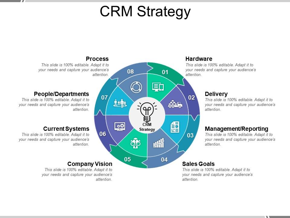 Detail Crm Powerpoint Template Nomer 14
