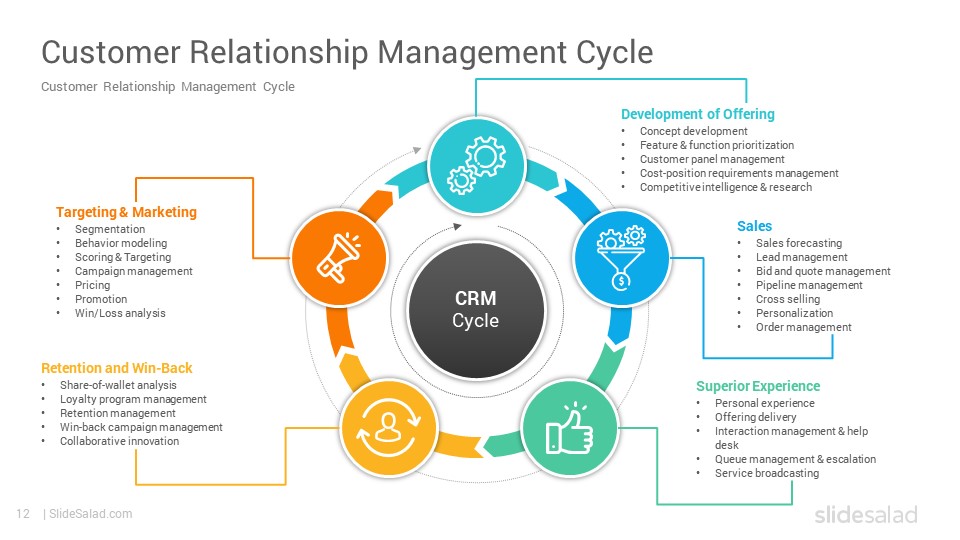 Detail Crm Powerpoint Template Nomer 15