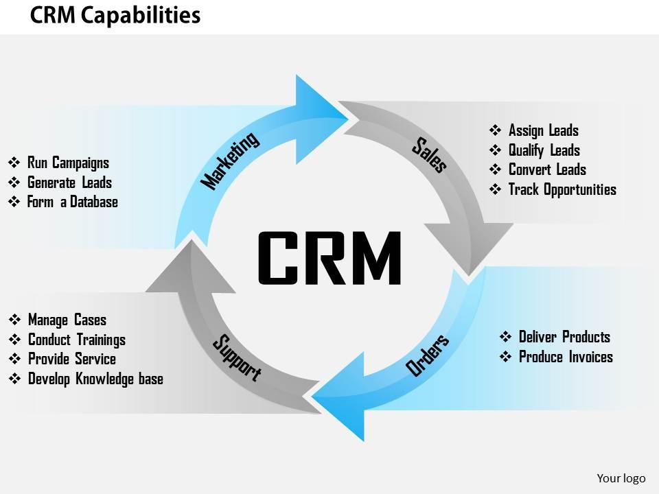 Detail Crm Powerpoint Template Nomer 16