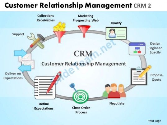 Detail Crm Powerpoint Template Nomer 17