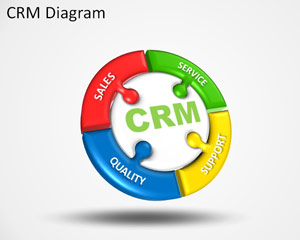 Detail Crm Powerpoint Template Nomer 2