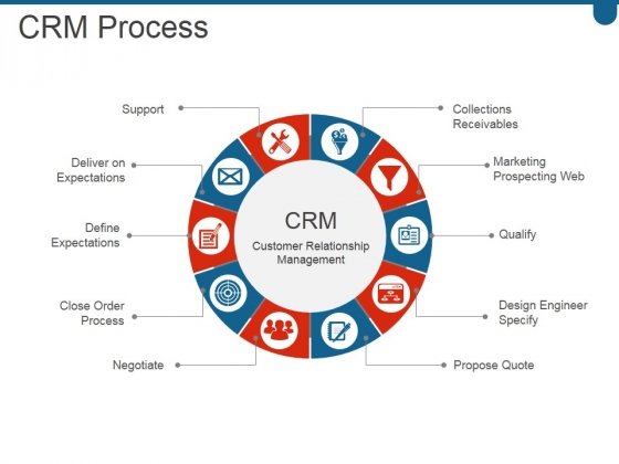 Detail Crm Powerpoint Template Nomer 25