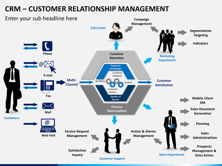 Detail Crm Powerpoint Template Nomer 27
