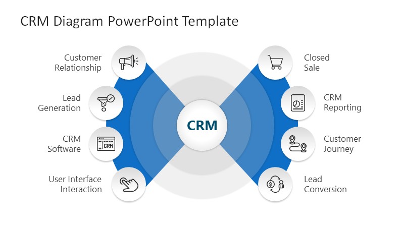 Detail Crm Powerpoint Template Nomer 3