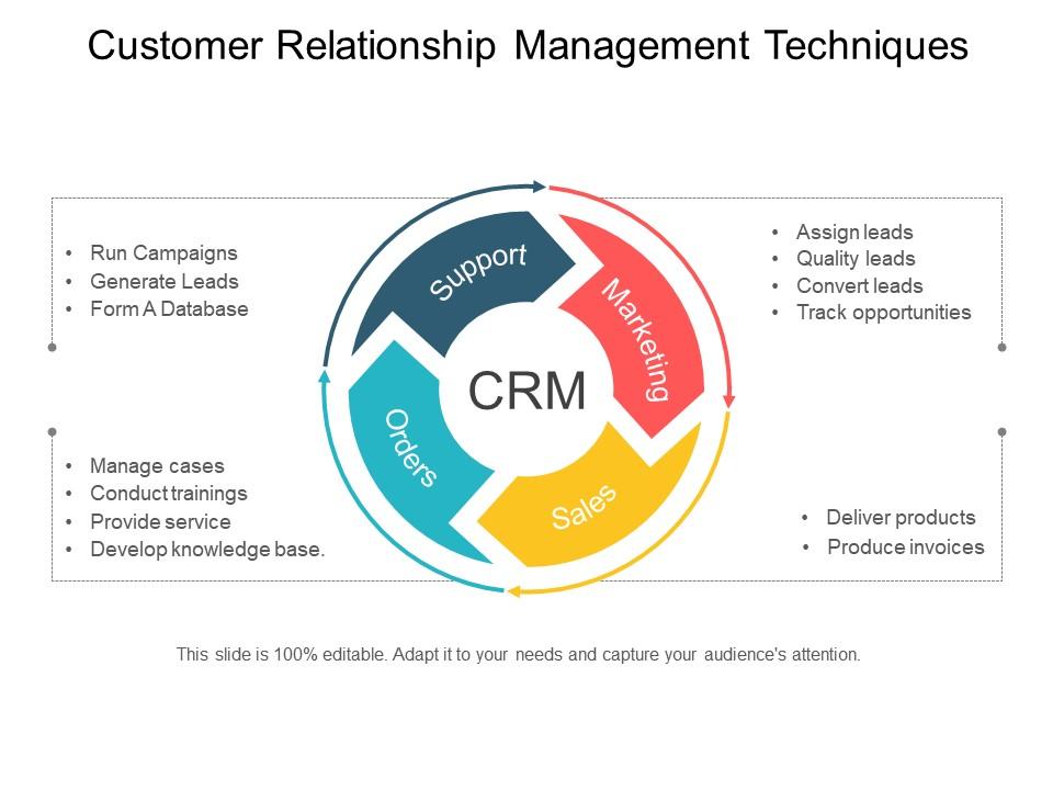 Detail Crm Powerpoint Template Nomer 34