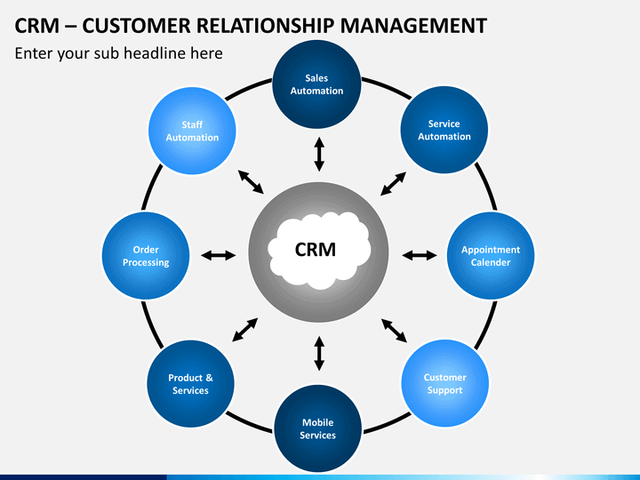 Detail Crm Powerpoint Template Nomer 39