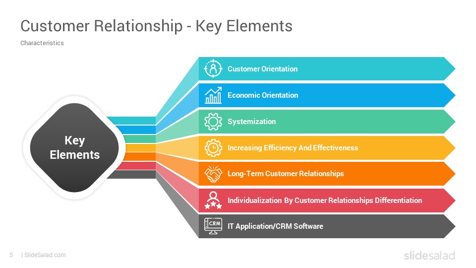 Detail Crm Powerpoint Template Nomer 42