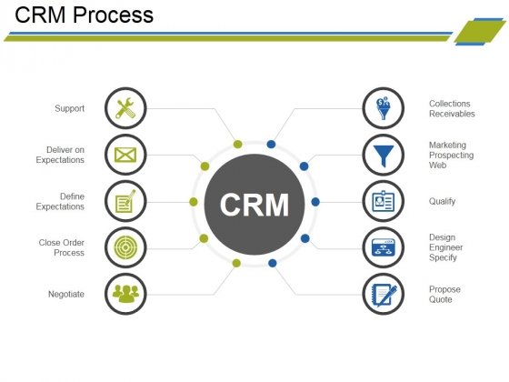 Detail Crm Powerpoint Template Nomer 43