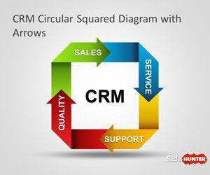 Detail Crm Powerpoint Template Nomer 46