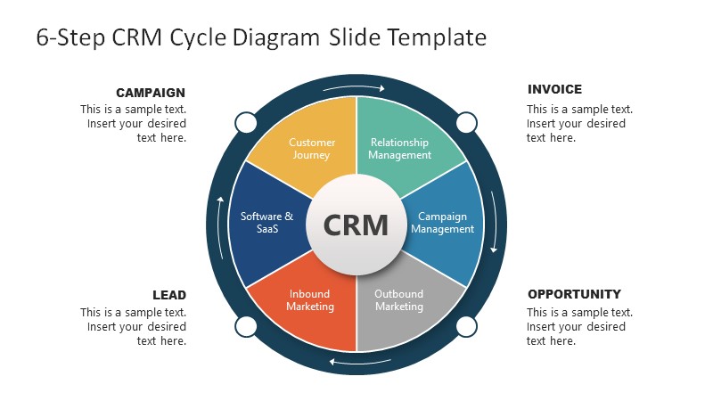 Detail Crm Powerpoint Template Nomer 5