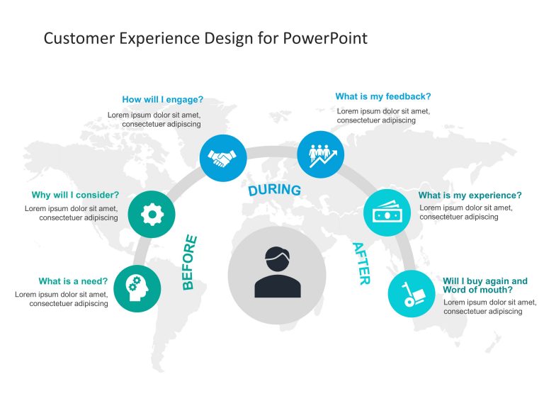 Detail Crm Powerpoint Template Nomer 48