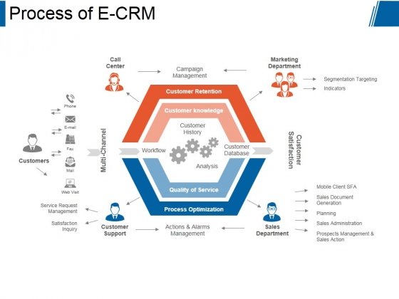 Detail Crm Powerpoint Template Nomer 55