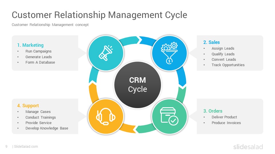 Detail Crm Powerpoint Template Nomer 9