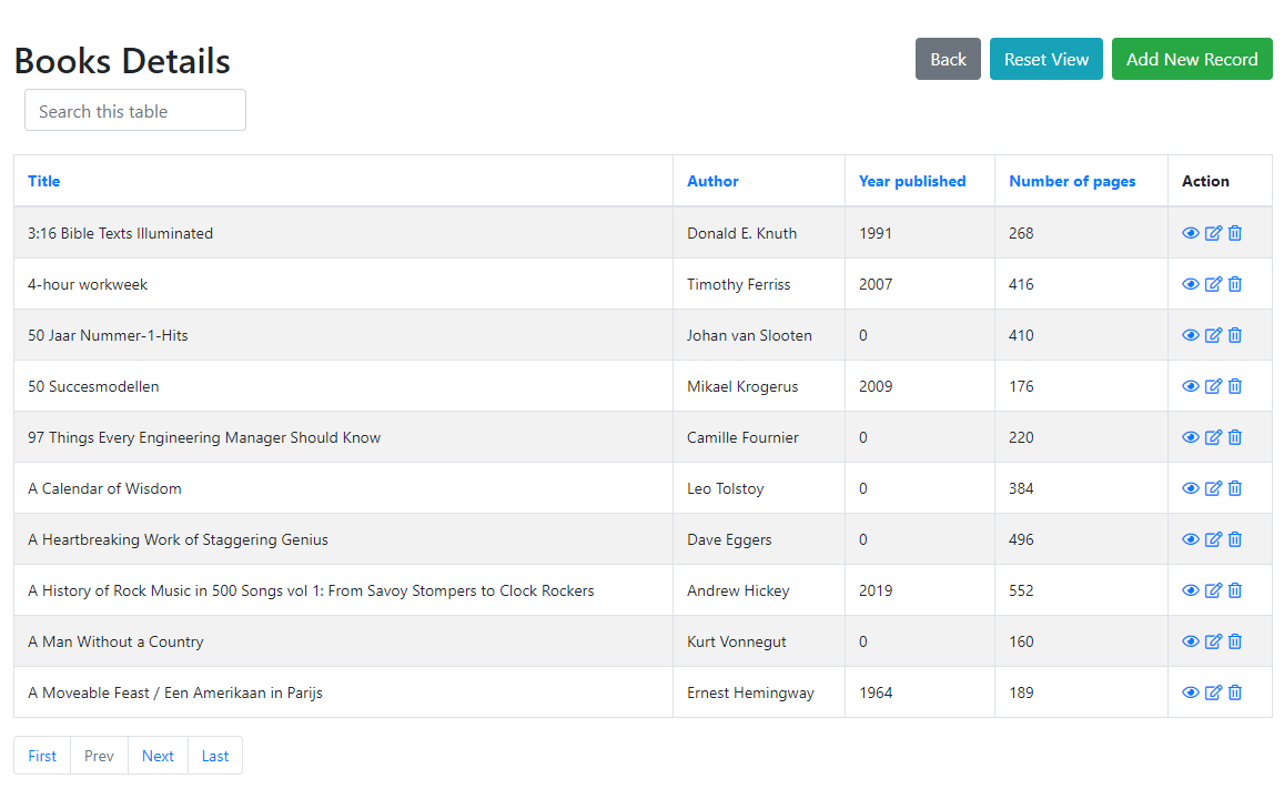 Detail Crud Bootstrap Template Nomer 11