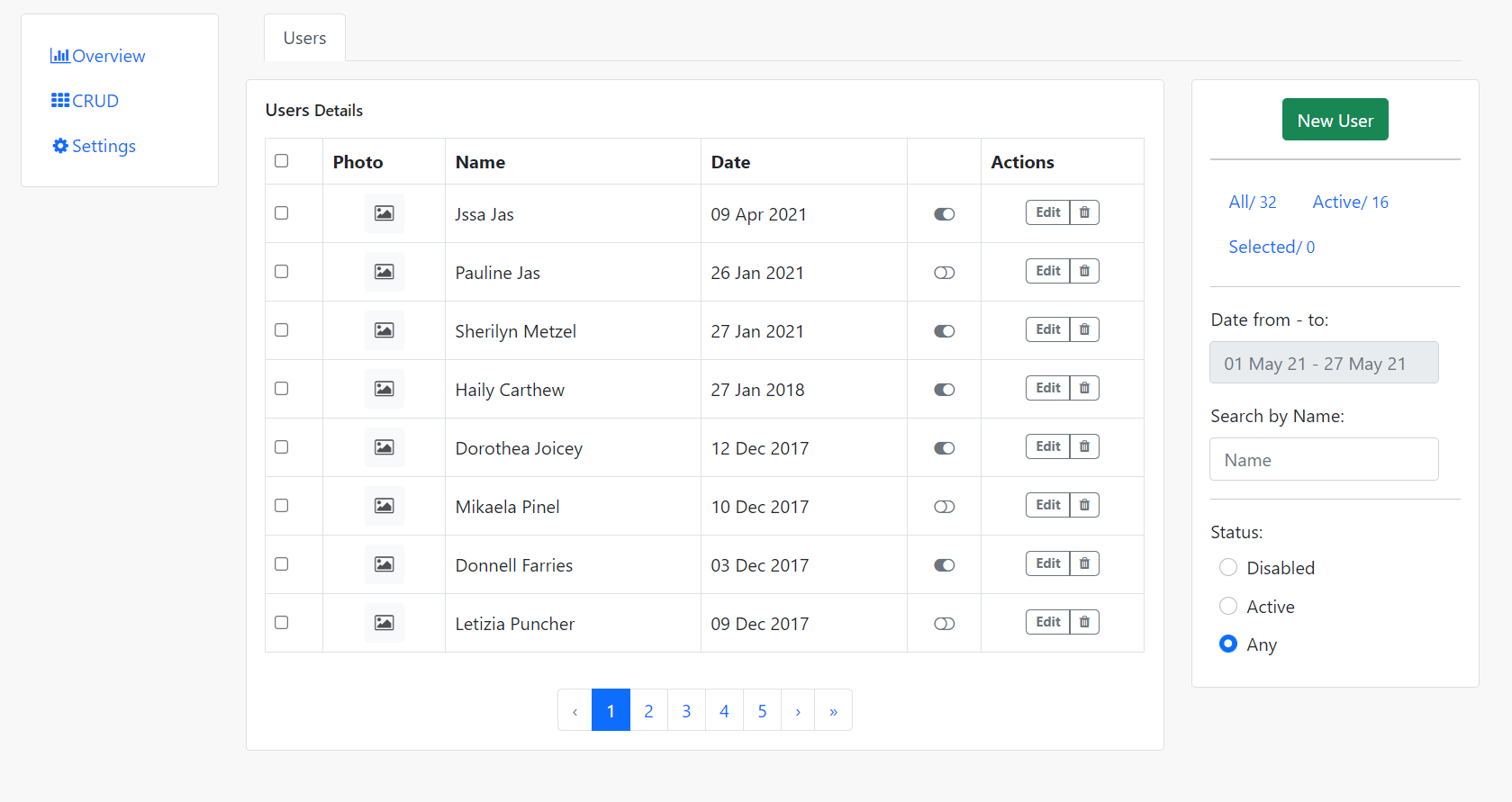 Detail Crud Bootstrap Template Nomer 7