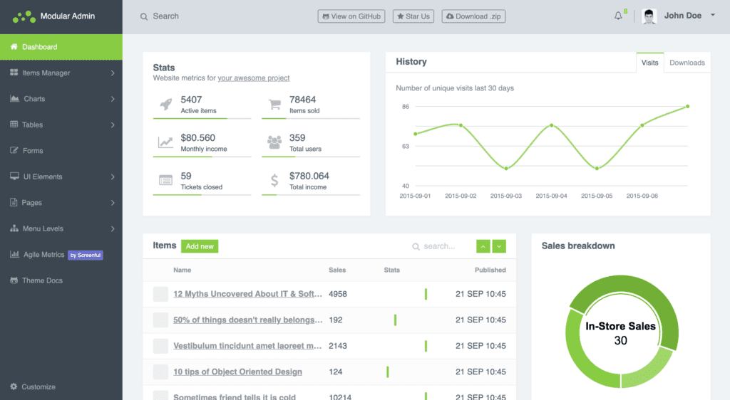 Detail Crud Template Bootstrap Free Download Nomer 40